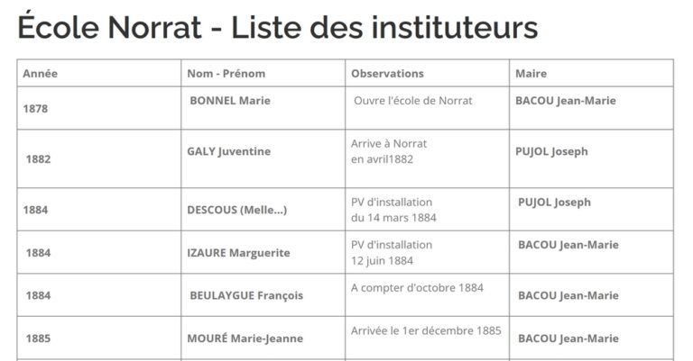 École Norrat – Liste des instituteurs